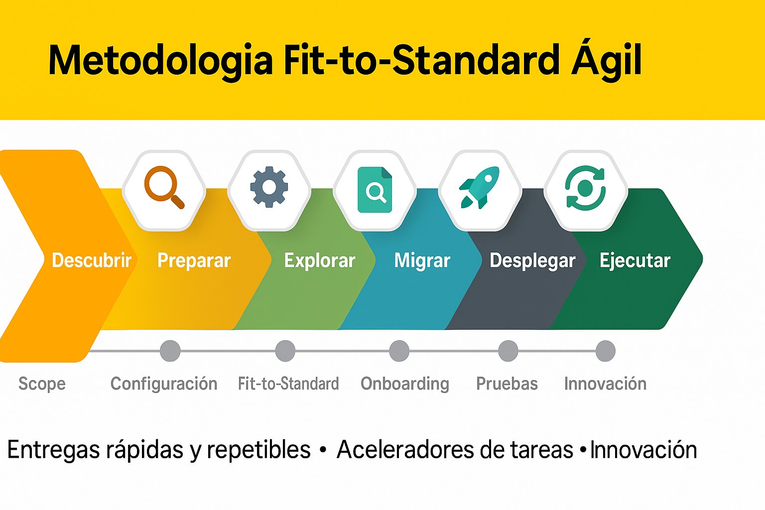 nuestra-metodología
